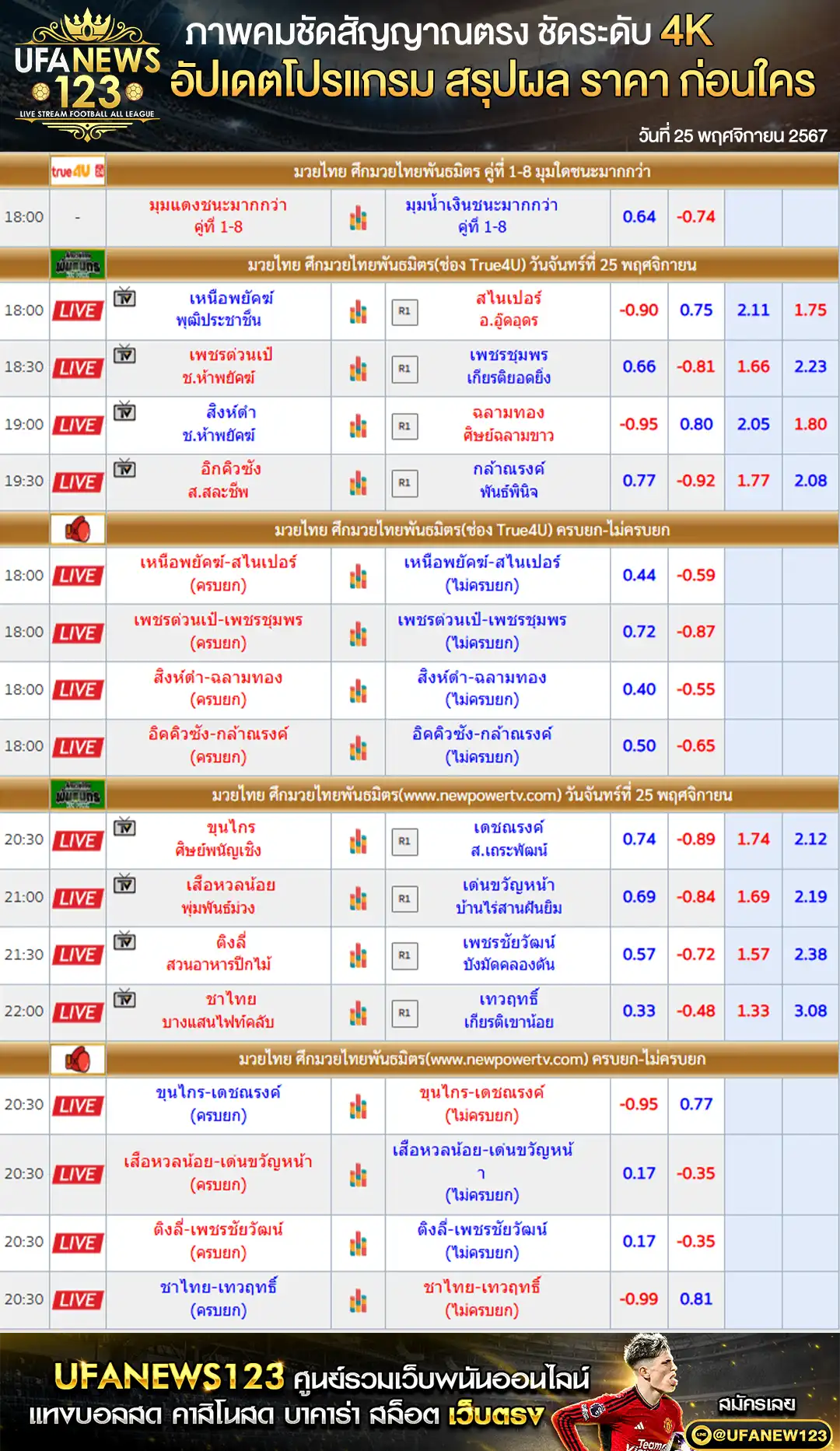 ราคามวย ศึกมวยไทยพันธมิตร เริ่มเวลา 18.00 น. 25 พฤศจิกายน 2567