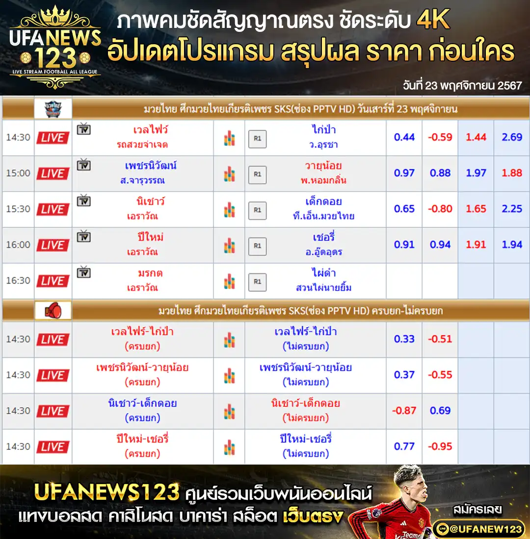 ราคามวย ศึกมวยไทยเกียรติเพชร เริ่มเวลา 14.30 น. 23 พฤศจิกายน 2567