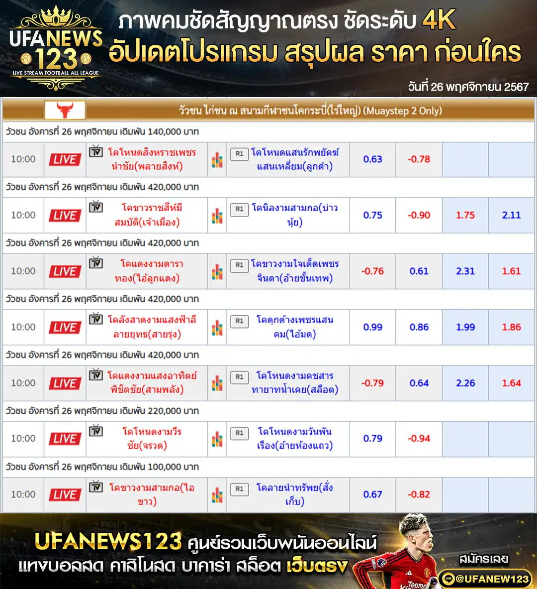 ราคาวัวชน สนามชนโคกระบี่ เริ่มชนเวลา 10.30 น. 26 พฤศจิกายน 2567