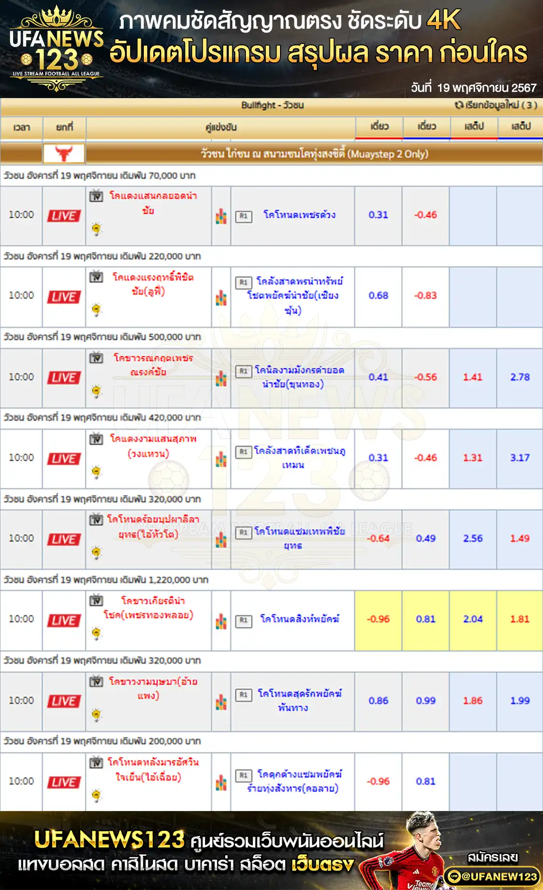 ราคาวัวชน สนามชนโคทุ่งสงซิตี้ เริ่มชนเวลา 10:30 น. 19 พฤศจิกายน 2567