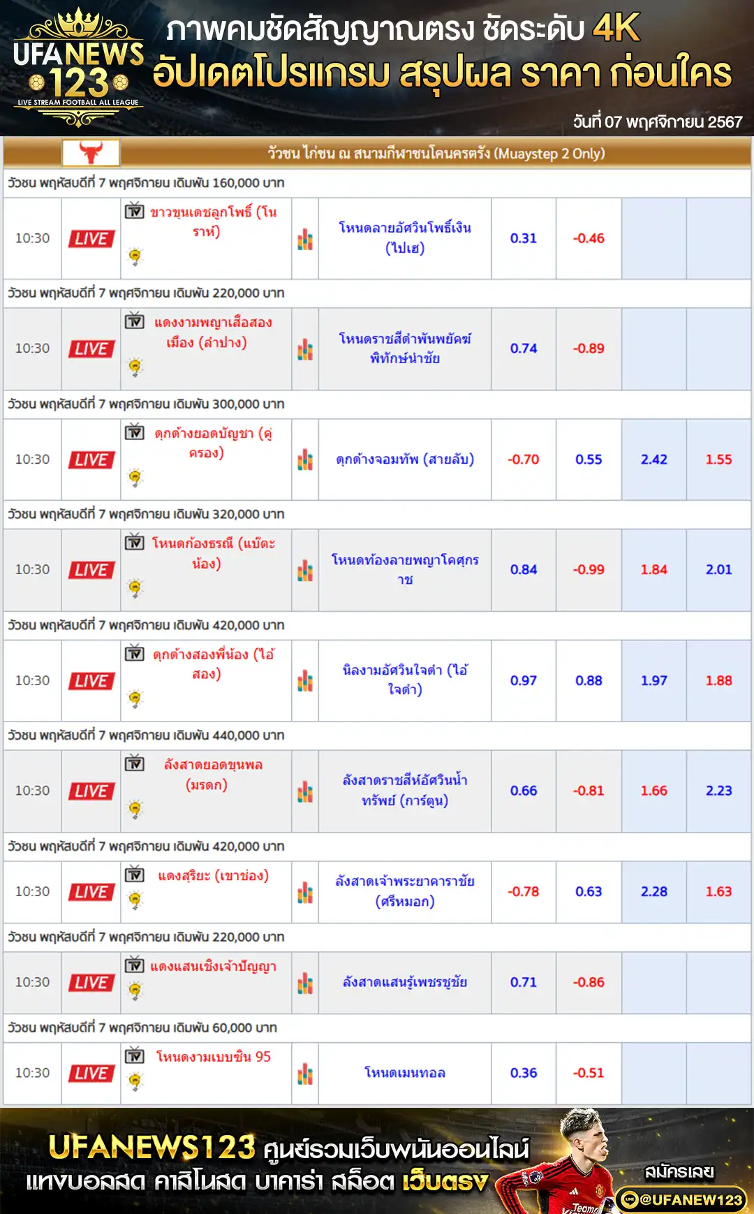 ราคาวัวชน สนามชนโคนครตรัง เริ่มชนเวลา 10.30 น. 07 พฤศจิกายน 2567