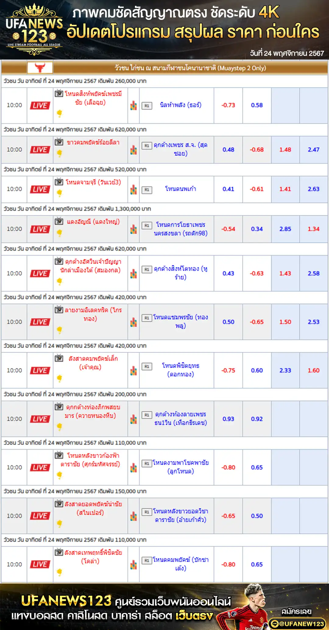 ราคาวัวชน สนามชนโคนานาชาติ เริ่มชนเวลา 10.00 น. 24 พฤศจิกายน 2567