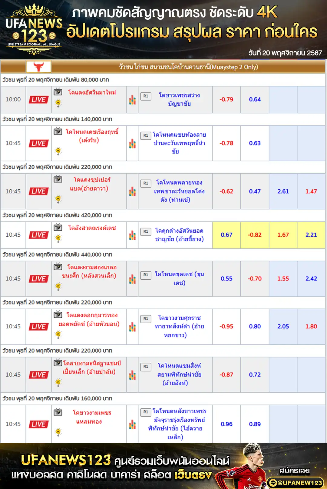 ราคาวัวชน สนามชนโคบ้านควนธานี เริ่มชนเวลา 10.45 น. 20 พฤศจิกายน 2567