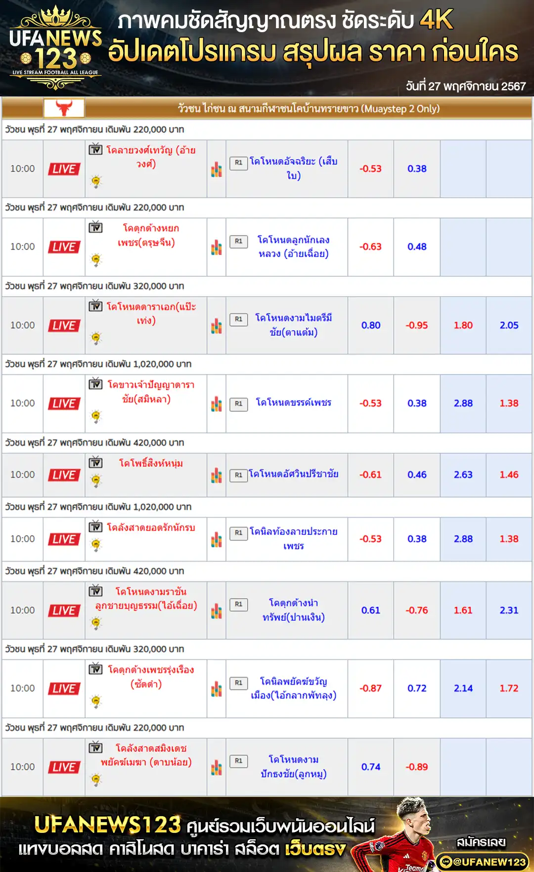 ราคาวัวชน สนามชนโคบ้านทรายขาว เริ่มชนเวลา 10.30 น. 27 พฤศจิกายน 2567