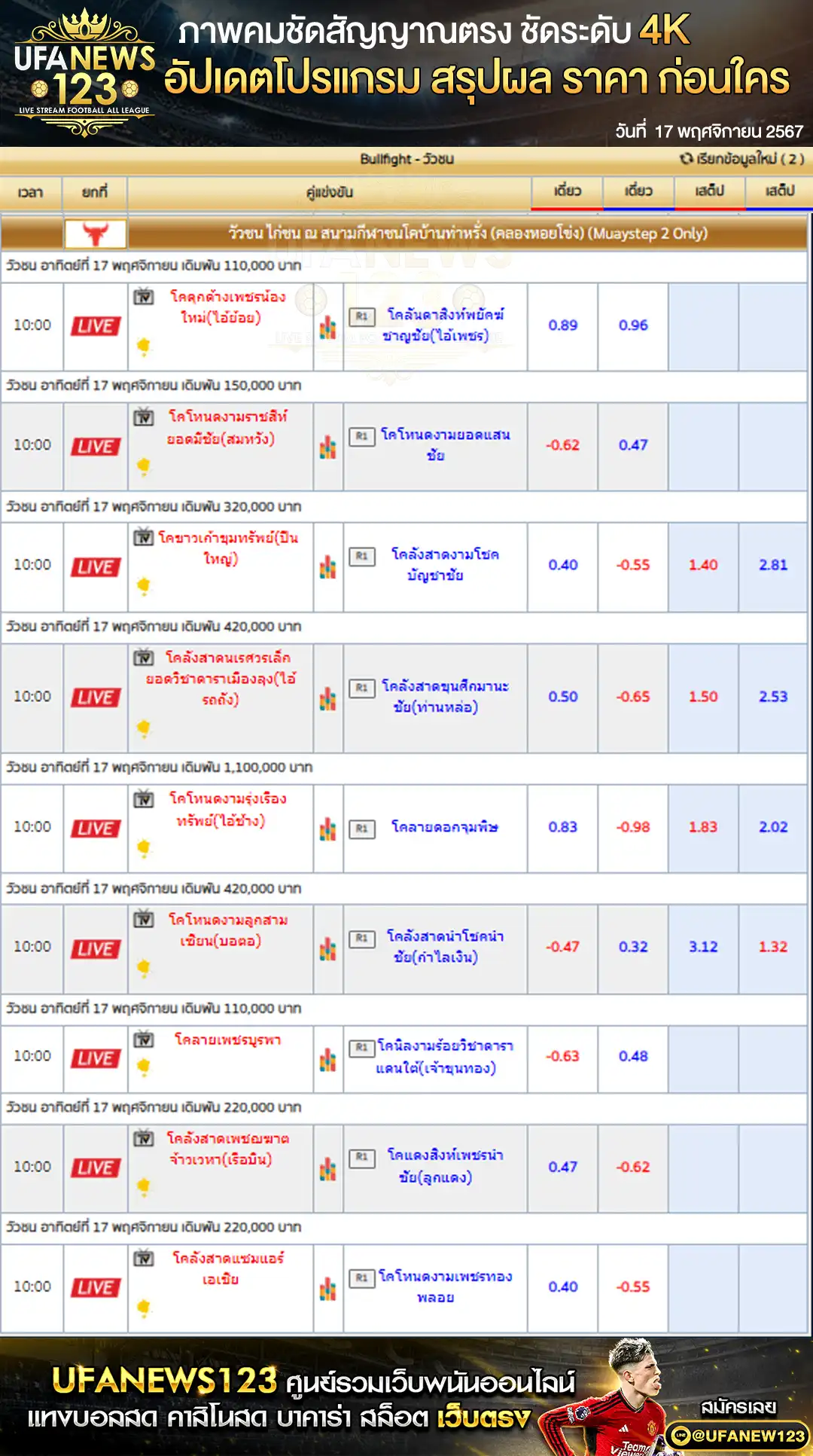 ราคาวัวชน สนามชนโคบ้านนาทราย เริ่มชนเวลา 10:30 น. 17 พฤศจิกายน 2567