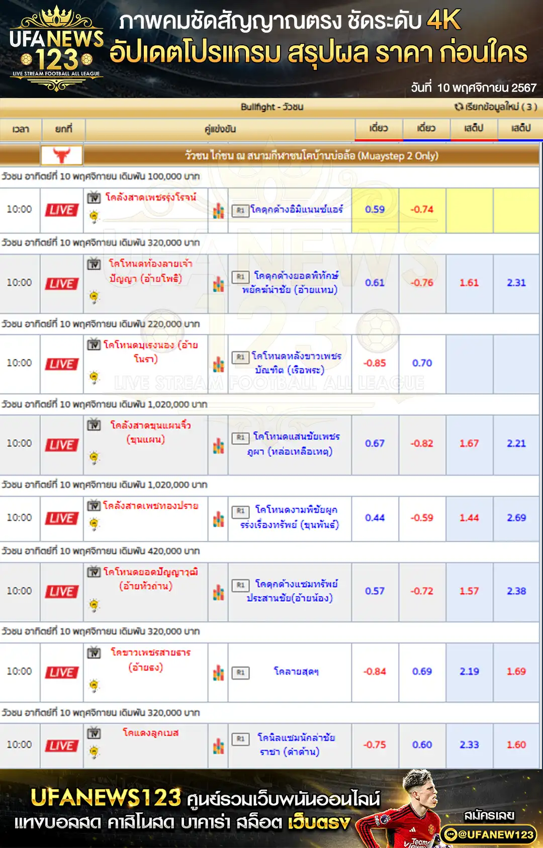 ราคาวัวชน สนามชนโคบ้านบ่อล้อ เริ่มชนเวลา 10:00 น. 10  พฤศจิกายน 2567