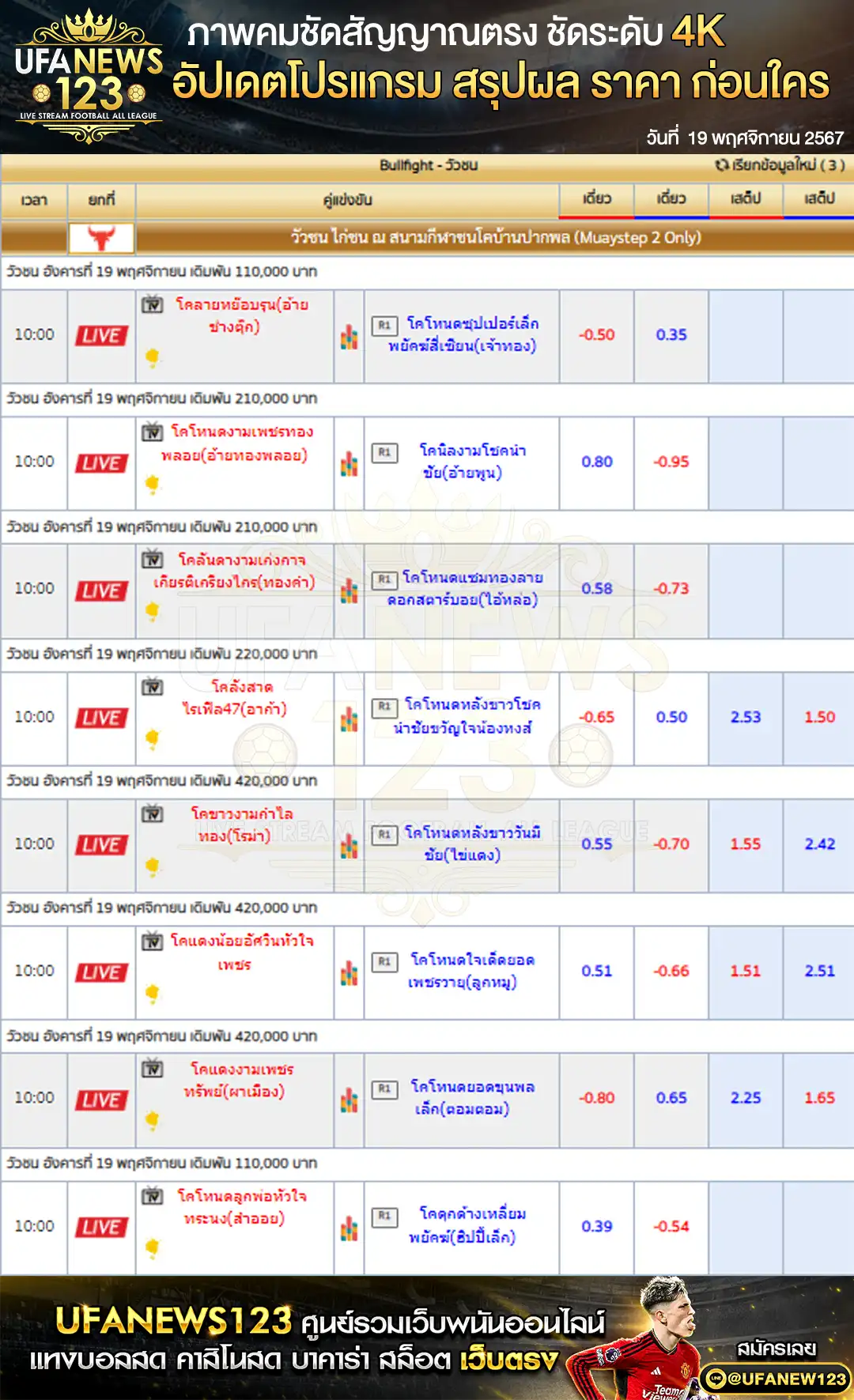 ราคาวัวชน สนามชนโคบ้านปากพล เริ่มชนเวลา 10:30 น. 19 พฤศจิกายน 2567