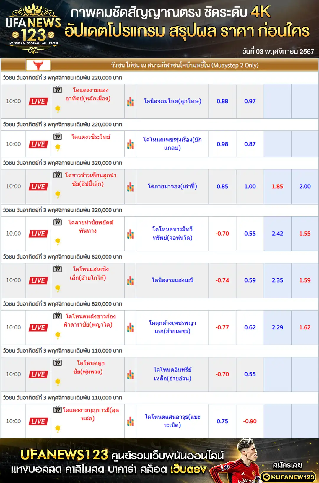 ราคาวัวชน สนามชนโคบ้านหยีใน เริ่มชนเวลา 10.45 น. 03 พฤศจิกายน 2567