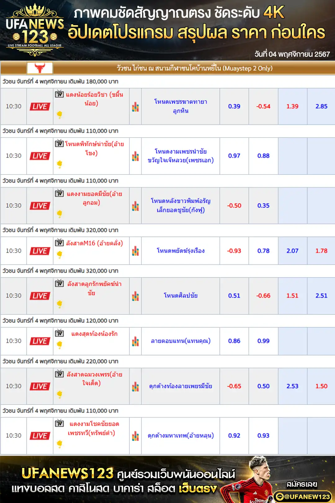 ราคาวัวชน สนามชนโคบ้านหยีใน เริ่มชนเวลา 10.45 น. 04 พฤศจิกายน 2567