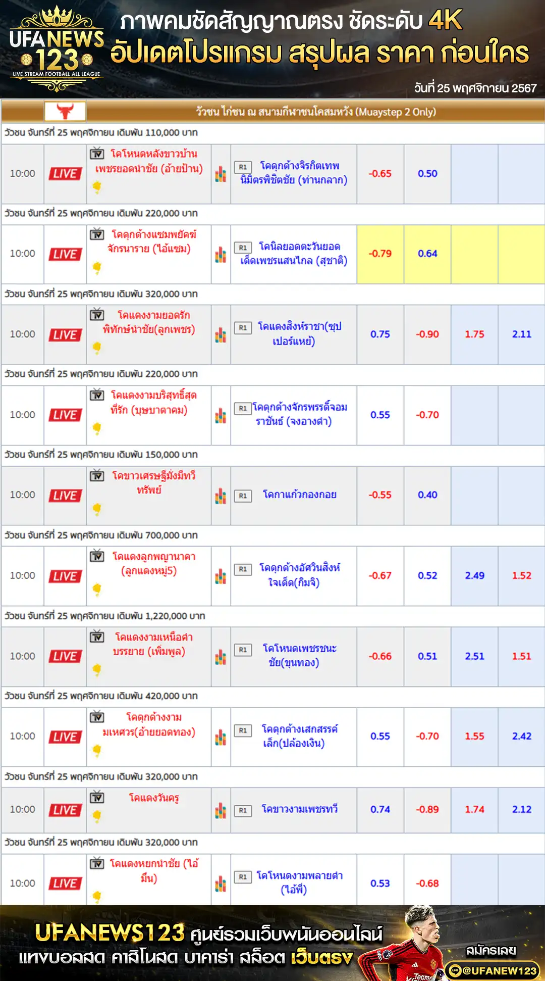 ราคาวัวชน สนามชนโคสมหวัง เริ่มชนเวลา 10.00 น. 25 พฤศจิกายน 2567