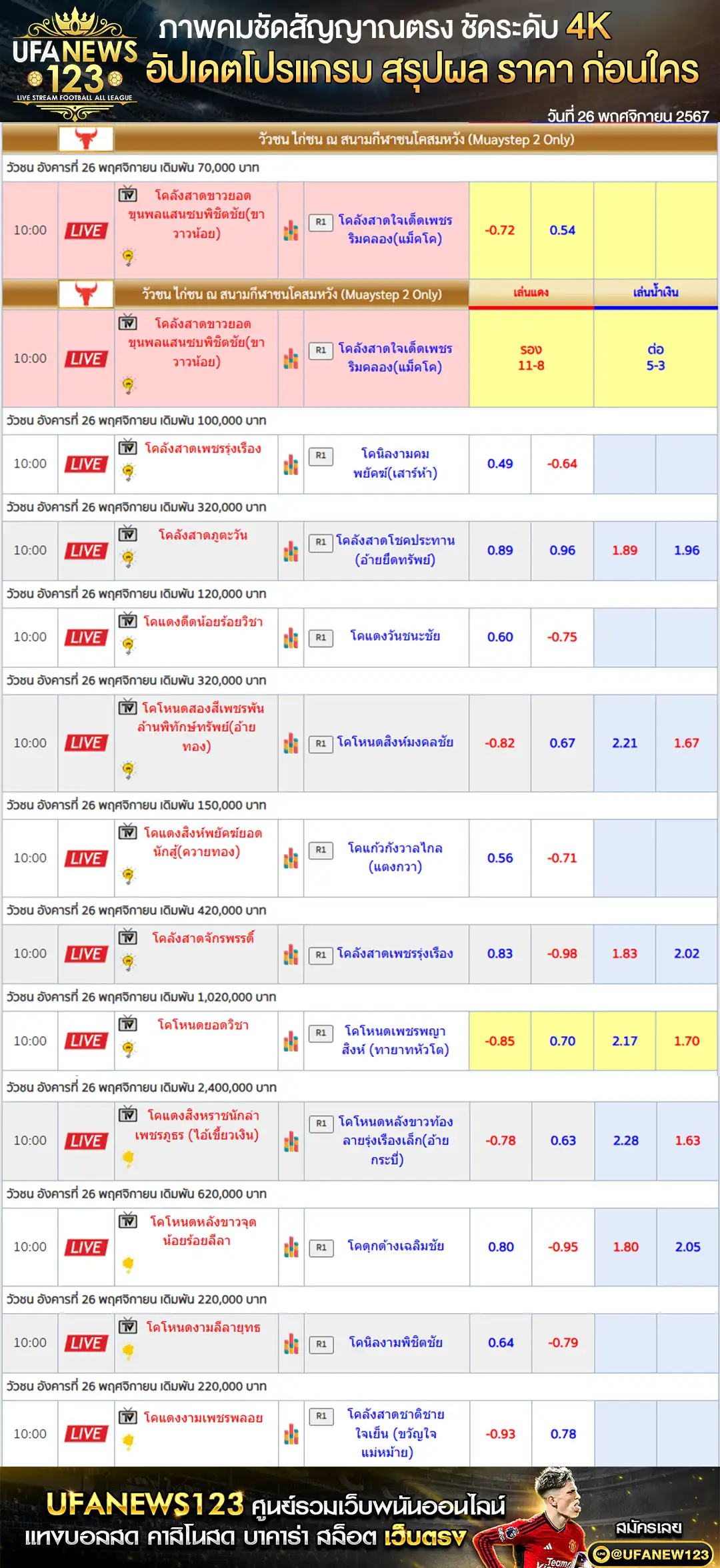 ราคาวัวชน สนามชนโคสมหวัง เริ่มชนเวลา 10.00 น. 26 พฤศจิกายน 2567