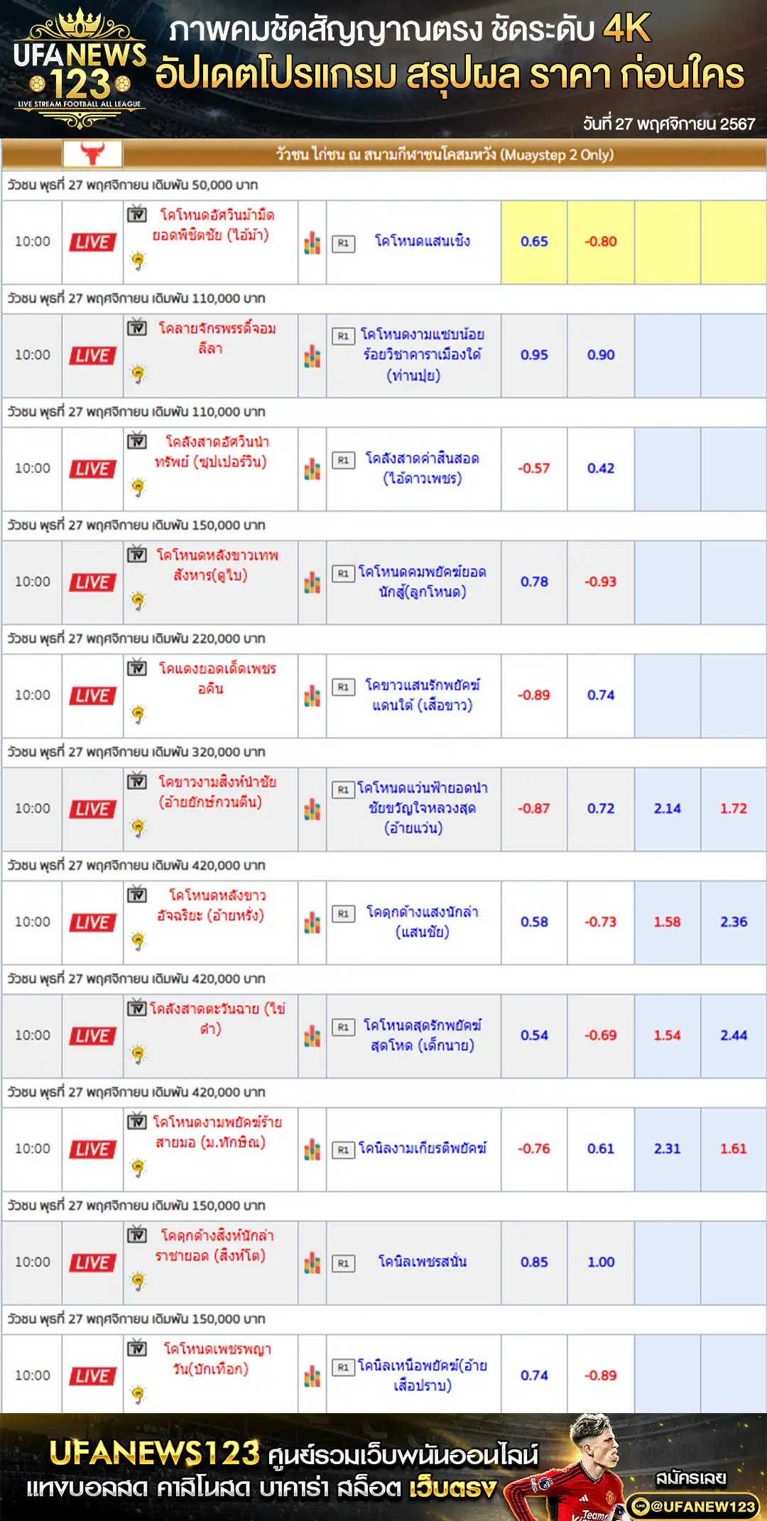 ราคาวัวชน สนามชนโคสมหวัง เริ่มชนเวลา 10.00 น. 27 พฤศจิกายน 2567