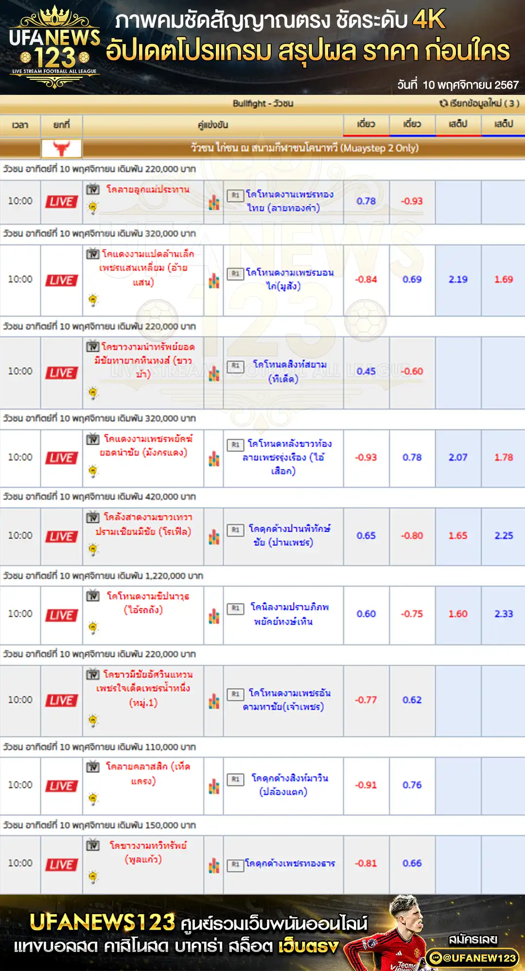 ราคาวัวชน สนามชนโคอำเภอนาทวี เริ่มชนเวลา 10:30 น. 10  พฤศจิกายน 2567