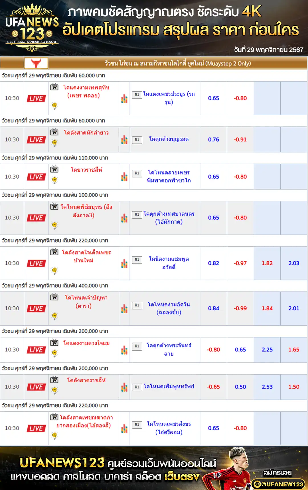 ราคาวัวชน สนามชนโคโกตี๋ยุคใหม่ เริ่มชนเวลา 10:30 น. 29 พฤศจิกายน 2567