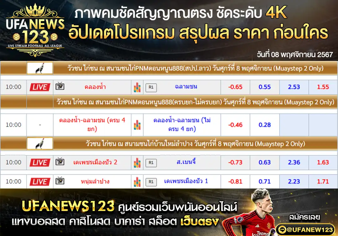 ราคาไก่ชน สนามชนไก่PNMดอนหนูน (สปป.ลาว) สนามชนไก่บ้านใหม่ลำปาง เริ่มเวลา 10.00 น. 08 พฤศจิกายน 2567