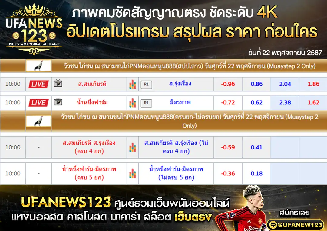 ราคาไก่ชน สนามชนไก่PNMดอนหนูน888 (สปป.ลาว) สนามชนไก่บ้านใหม่ลำปาง เริ่มเวลา 10.00 น. 22 พฤศจิกายน 2567