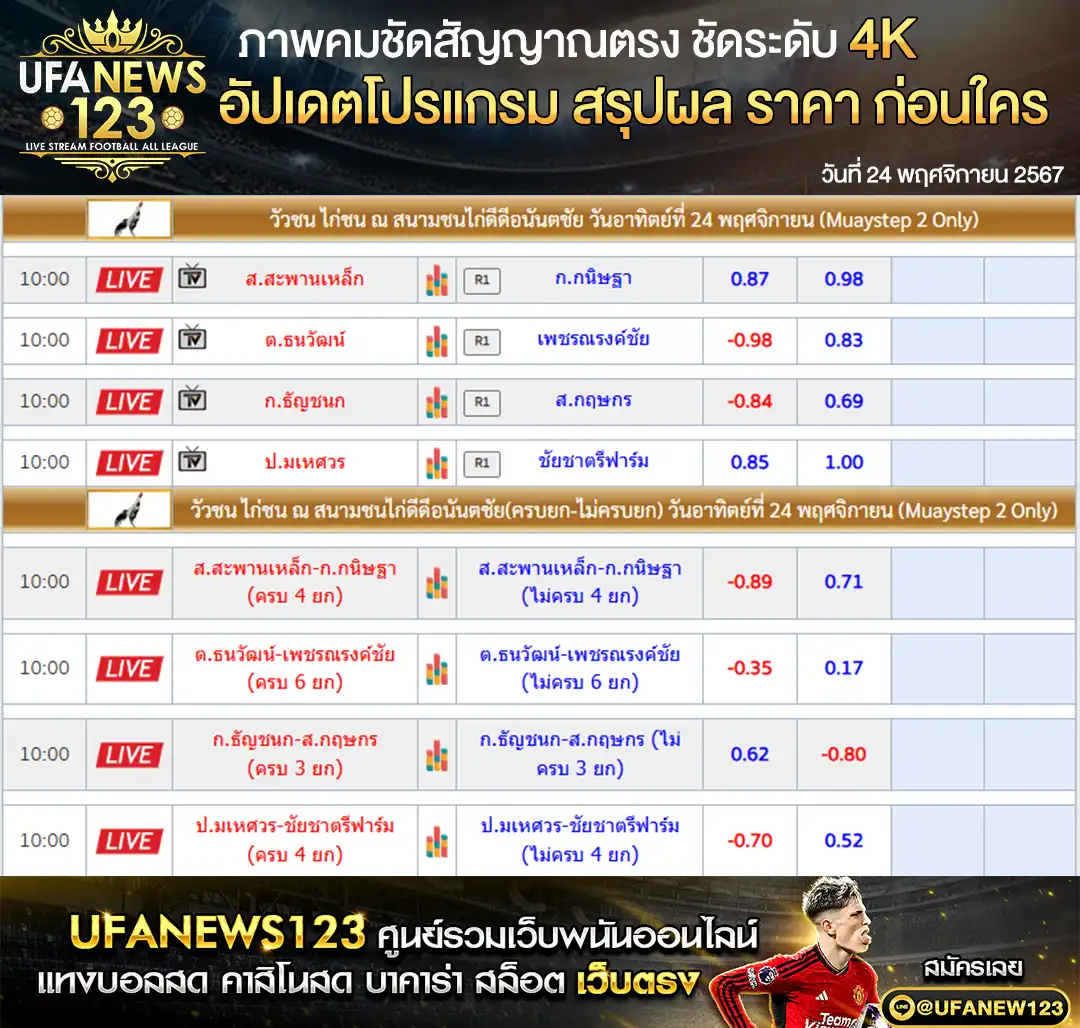 ราคาไก่ชน สนามชนไก่ดีดีอนันตชัย เริ่มเวลา 10.00 น. 24 พฤศจิกายน 2567