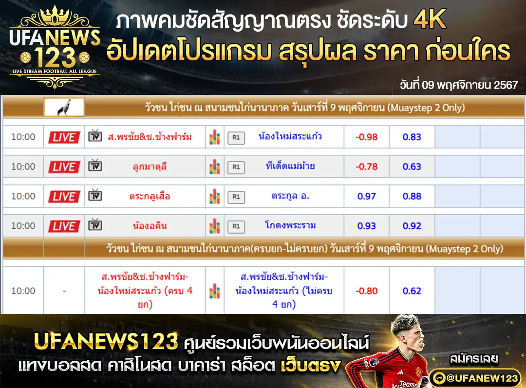 ราคาไก่ชน สนามชนไก่นานาภาค เริ่มเวลา 10.00 น. 09 พฤศจิกายน 2567