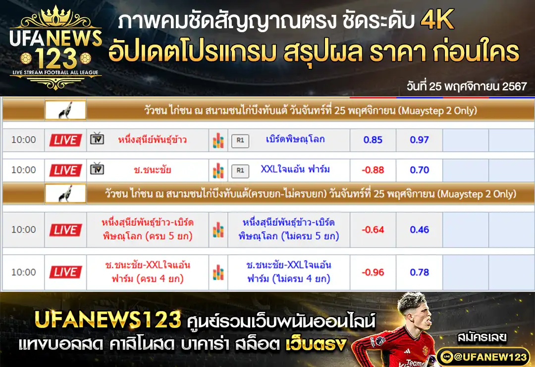 ราคาไก่ชน สนามชนไก่บึงทับแต้ เริ่มเวลา 10.00 น. 25 พฤศจิกายน 2567