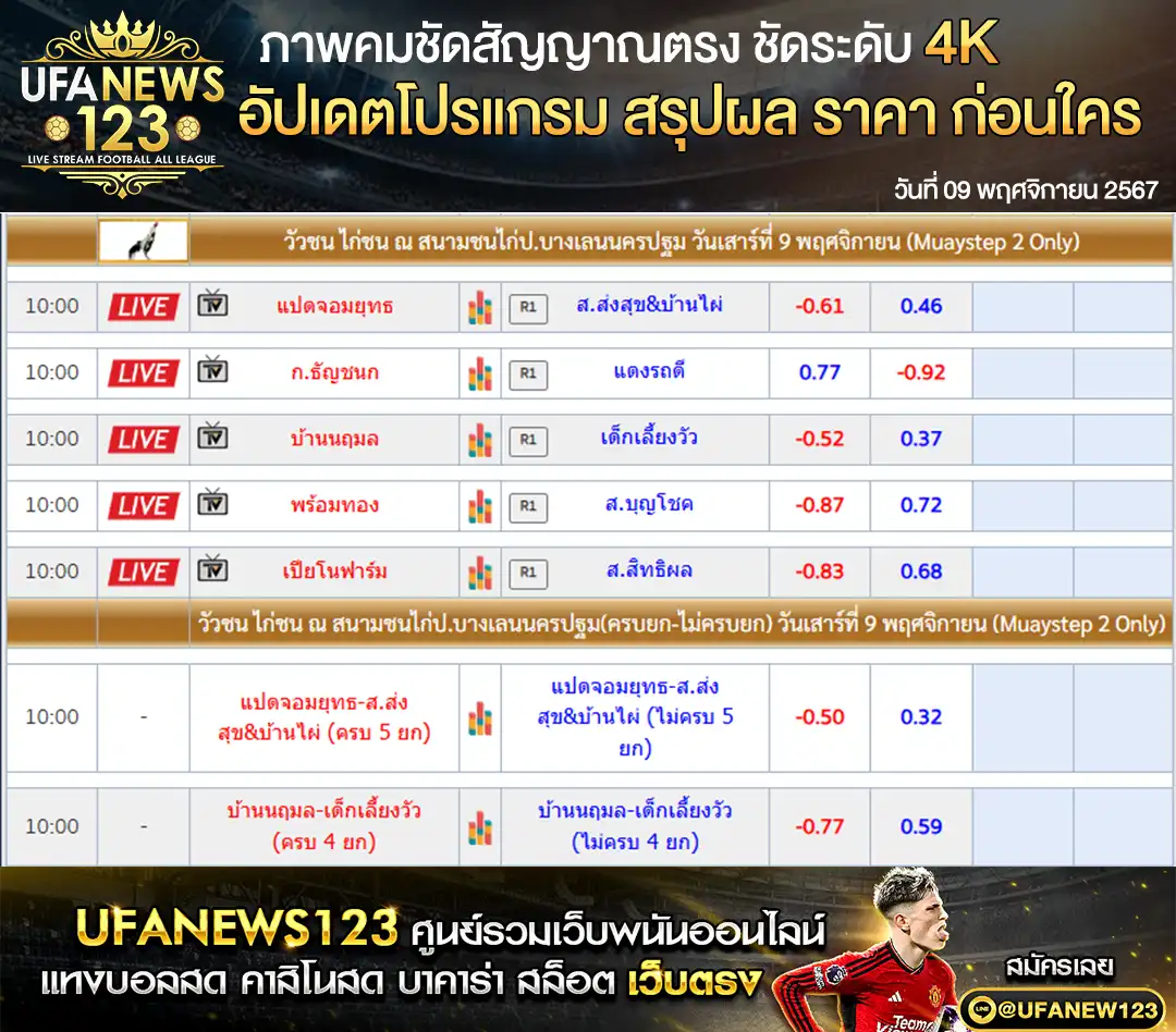 ราคาไก่ชน สนามชนไก่ป.บางเลนนครปฐม เริ่มเวลา 10.00 น. 09 พฤศจิกายน 2567