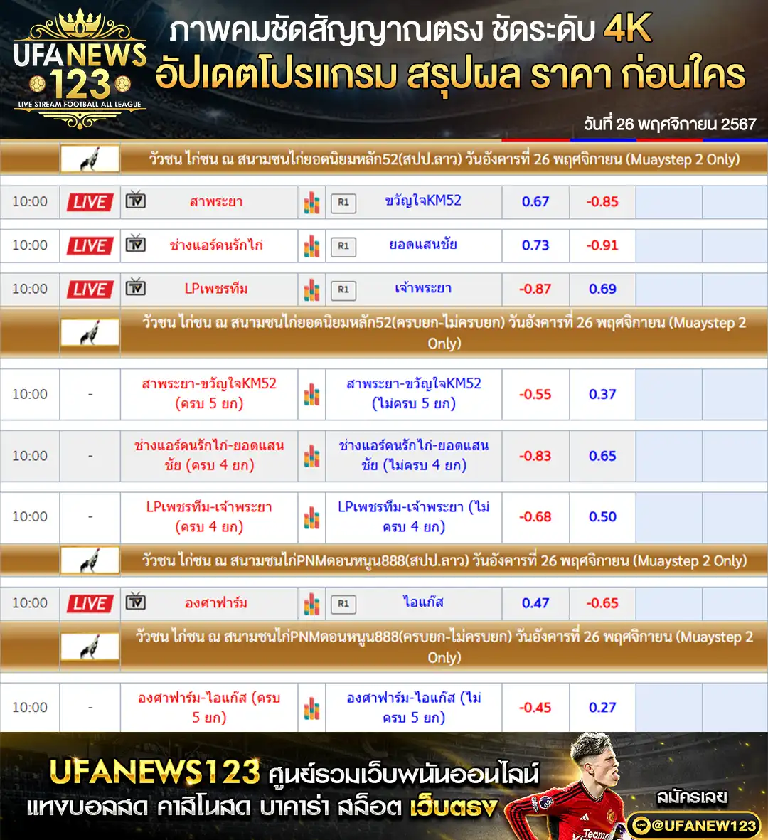 ราคาไก่ชน สนามชนไก่ยอดนิยมหลัก52 สนามชนไก่PNMดอนหนูน888 เริ่มเวลา 10.00 น. 25 พฤศจิกายน 2567