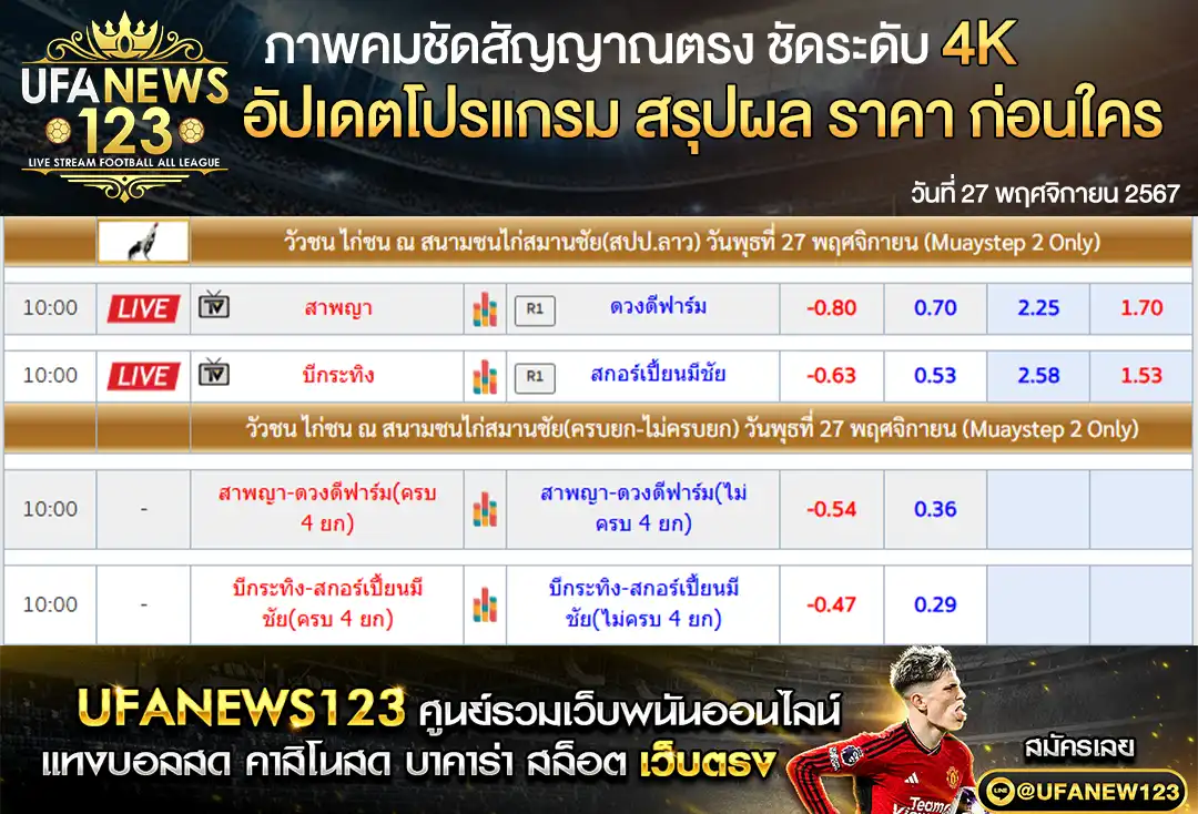 ราคาไก่ชน สนามชนไก่สมานชัย(สปป.ลาว) เริ่มเวลา 10.00 น. 27 พฤศจิกายน 2567