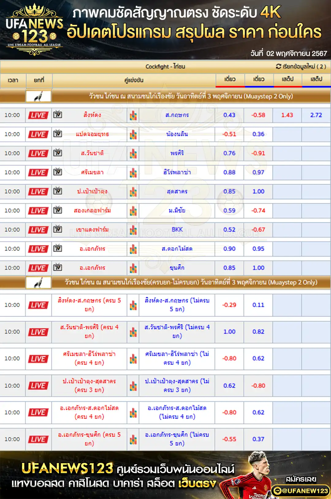 ราคาไก่ชน สนามชนไก่เรืองชัย เริ่มเวลา 10:00 น. 03 ตุลาคม 2567