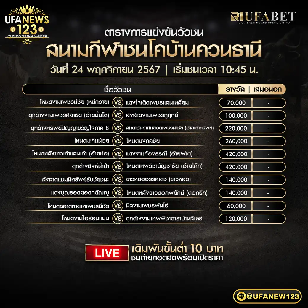 โปรแกรมวัวชน สนามชนโคบ้านควนธานี เริ่มชนเวลา 10.45 น. 24 พฤศจิกายน 2567