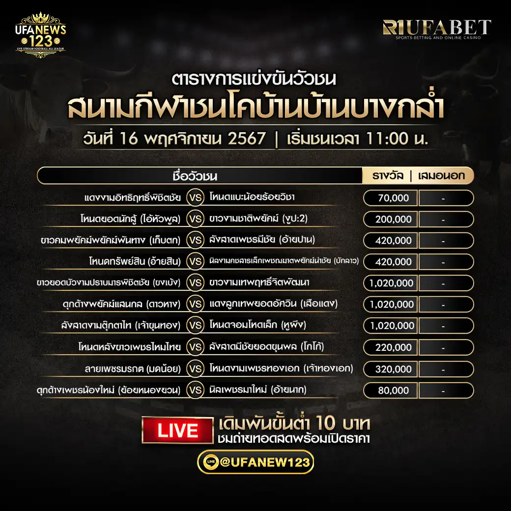 โปรแกรมวัวชน สนามกีฬาชนโคบ้านบางกล่ำ เริ่มชนเวลา 11:00 น. 16 พฤศจิกายน 2567