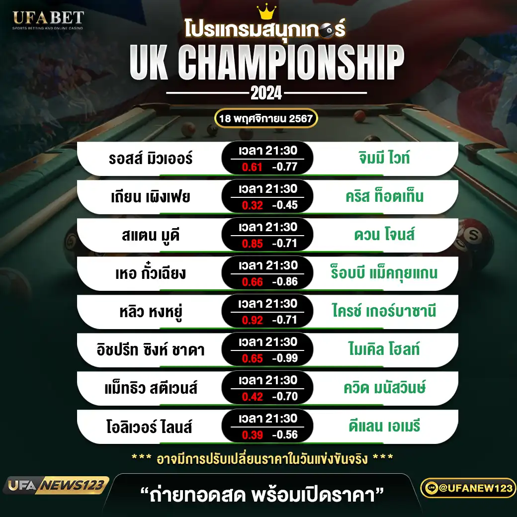 โปรแกรมสนุกเกอร์ UK CHAMPIONSHIP 2024 ช่วงที่ 2 เริ่มเวลา 21:30 น. 18 พฤศจิกายน 2567