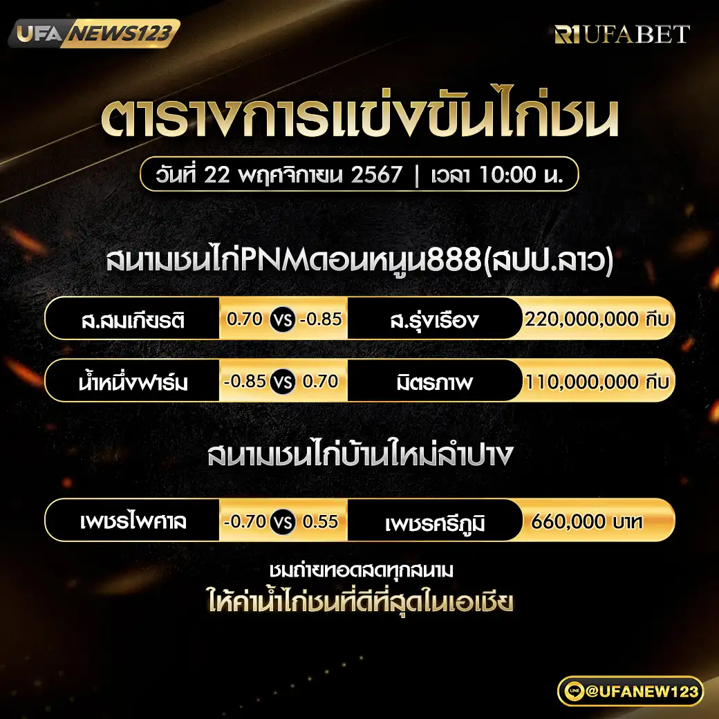 โปรแกรมไก่ชน สนามชนไก่PNMดอนหนูน888 (สปป.ลาว) สนามชนไก่บ้านใหม่ลำปาง เริ่มเวลา 10.00 น. 22 พฤศจิกายน 2567