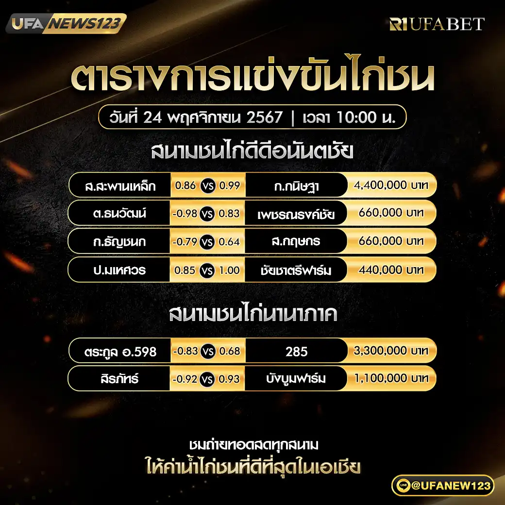 โปรแกรมไก่ชน สนามชนไก่ดีดีอนันตชัย สนามชนไก่นานาภาค เริ่มเวลา 10.00 น. 24 พฤศจิกายน 2567