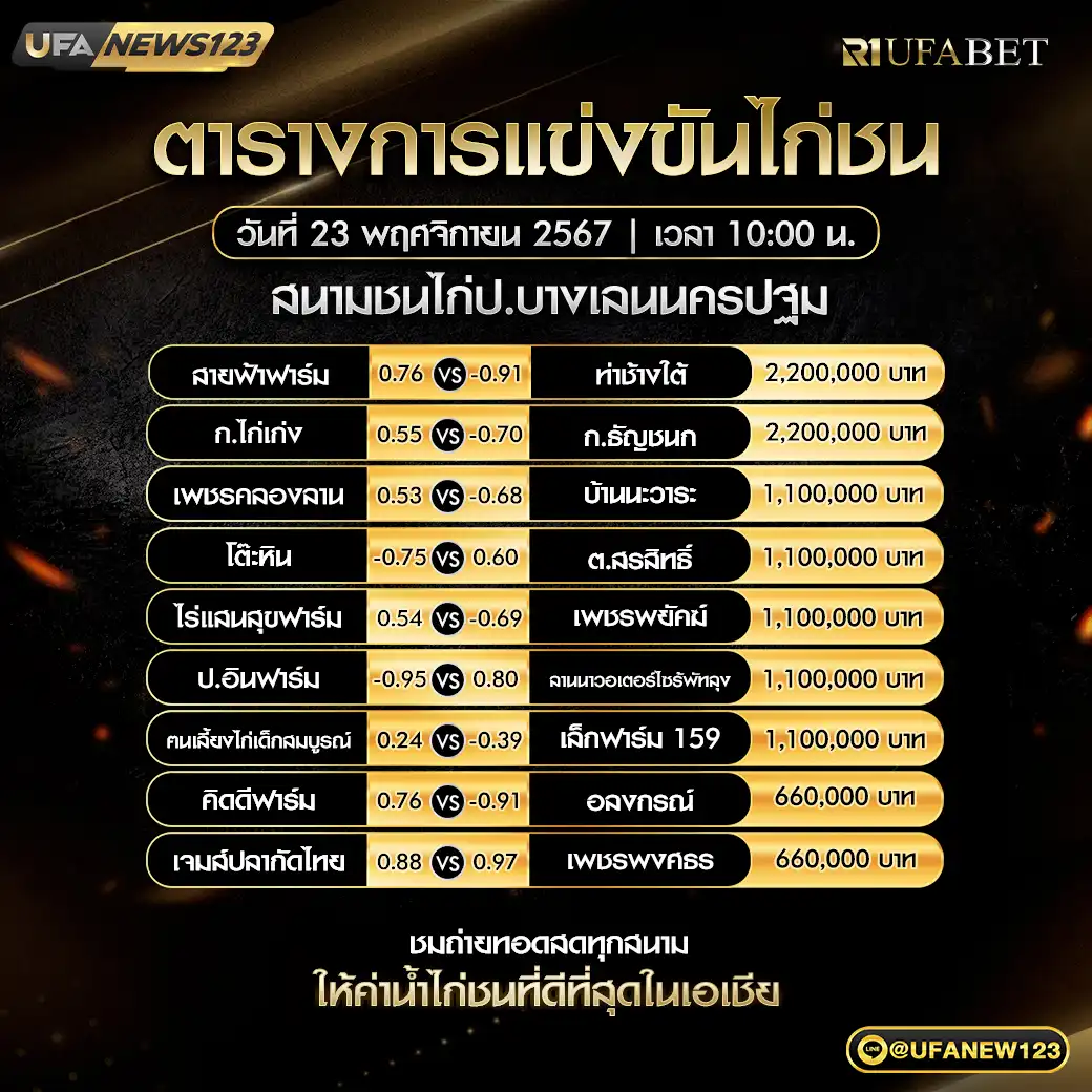 โปรแกรมไก่ชน สนามชนไก่ป.บางเลนนครปฐม เริ่มเวลา 10.00 น. 23 พฤศจิกายน 2567