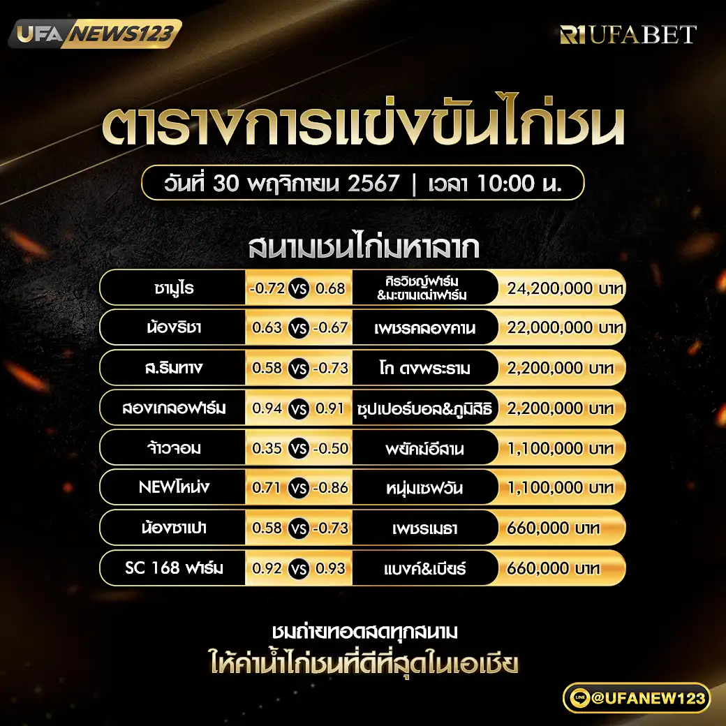 โปรแกรมไก่ชน สนามชนไก่มหาลาภ เริ่มเวลา 10.00 น. 30 พฤศจิกายน 2567