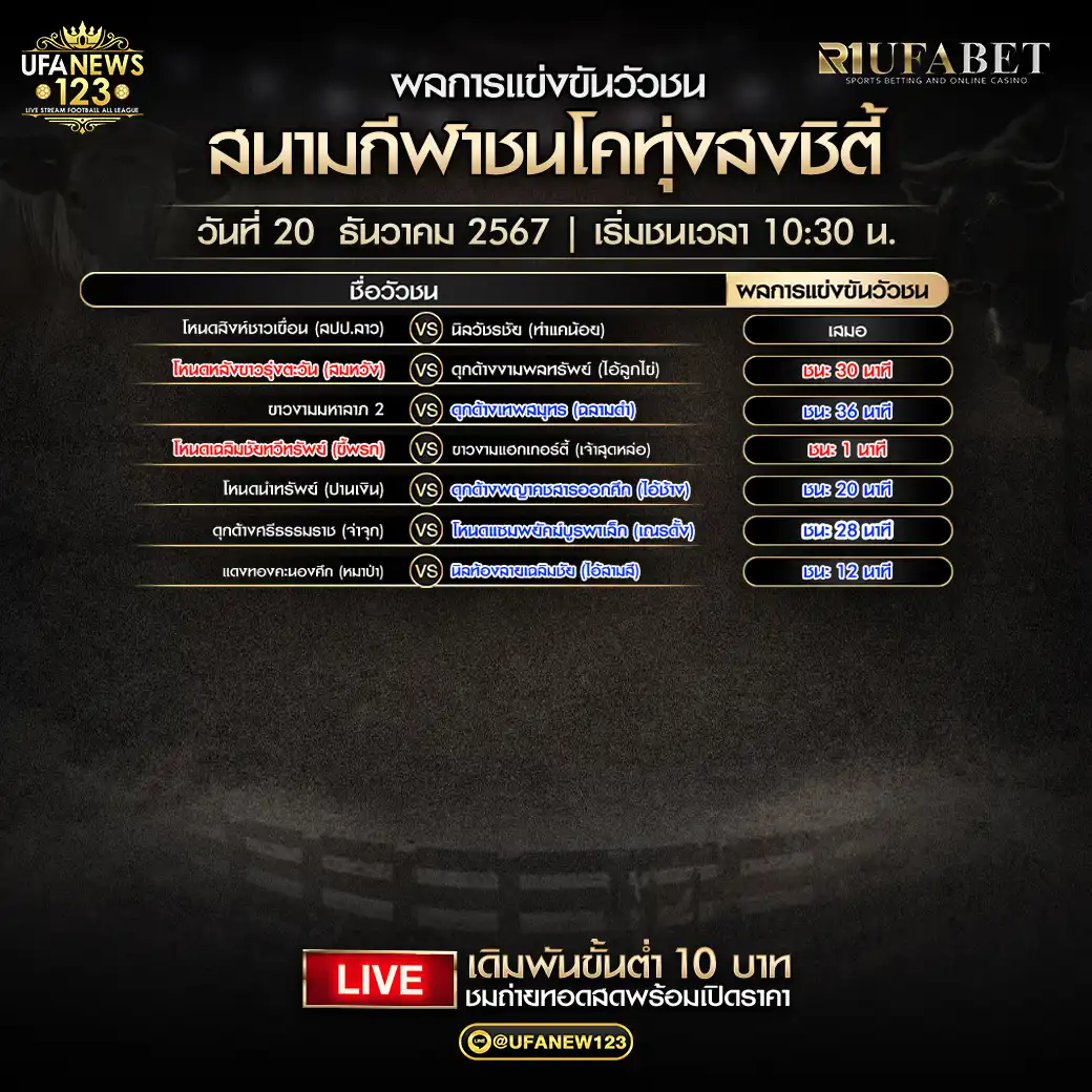 สรุปผลวัวชน สนามกีฬาชนโคทุ่งสงซิตี้ 20 ธันวาคม 2567