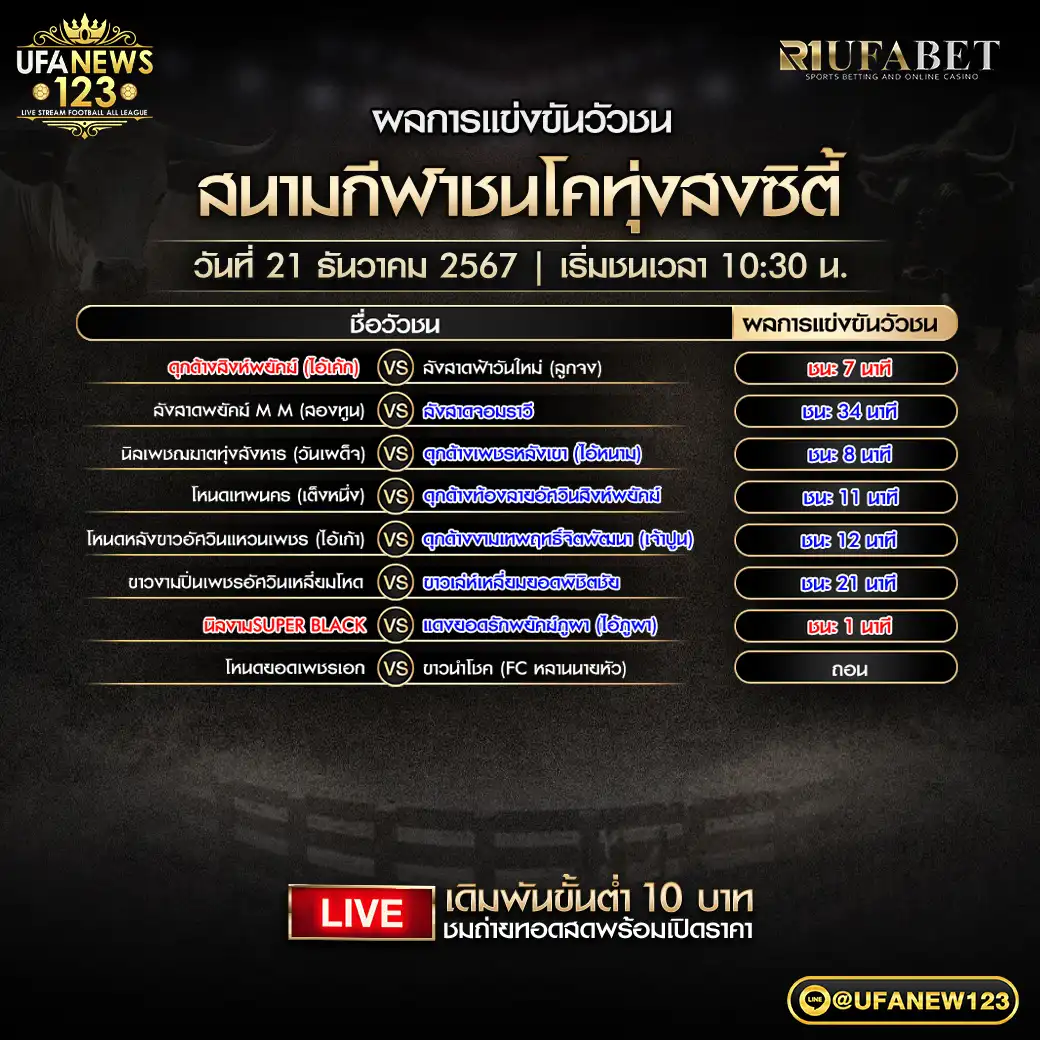 ผลวัวชน สนามชนโคทุ่งสงซิตี้ 21 ธันวาคม 2567