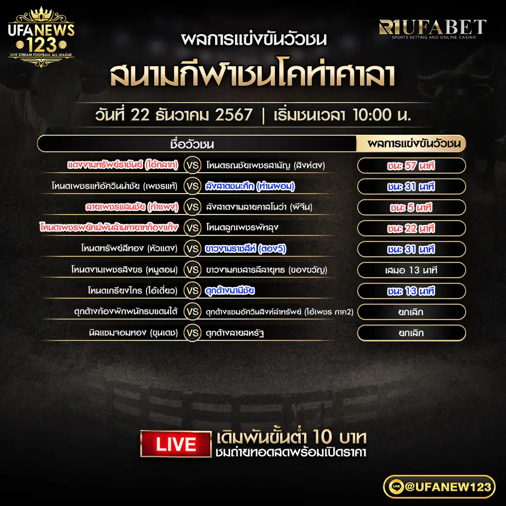 ผลวัวชน สนามชนโคท่าศาลา 22 ธันวาคม 2567