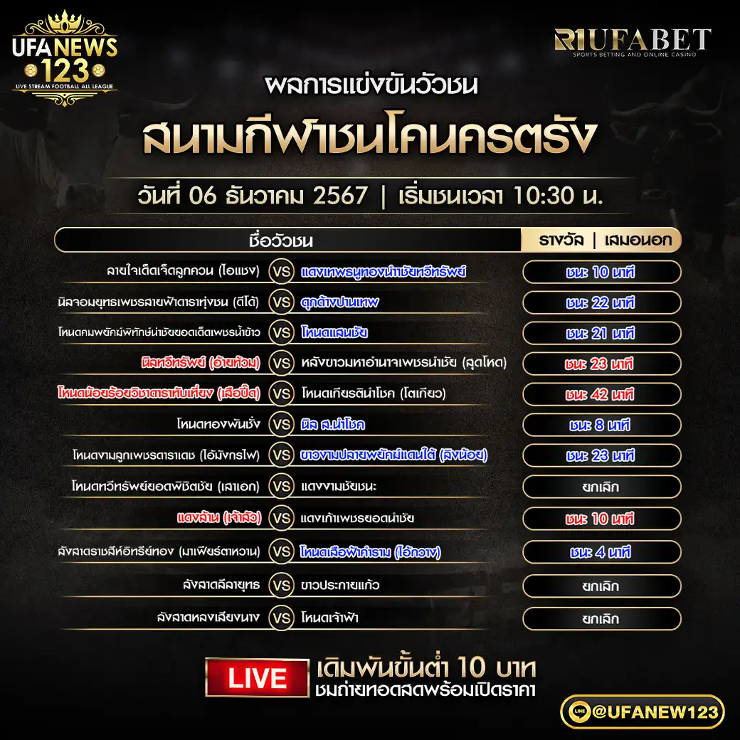 ผลวัวชน สนามชนโคนครตรัง 06 ธันวาคม 2567