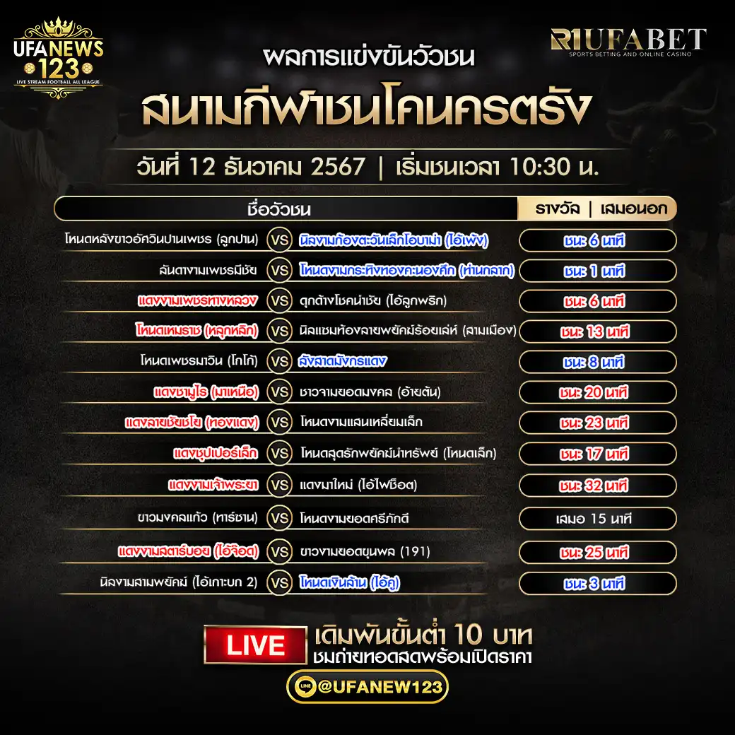 สรุปผลวัวชน สนามกีฬาชนโคนครตรัง 12 ธันวาคม 2567