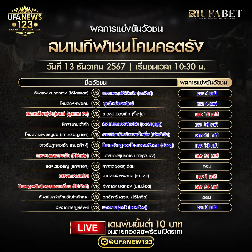 สรุปผลวัวชน สนามกีฬาชนโคนครตรัง 13 ธันวาคม 2567