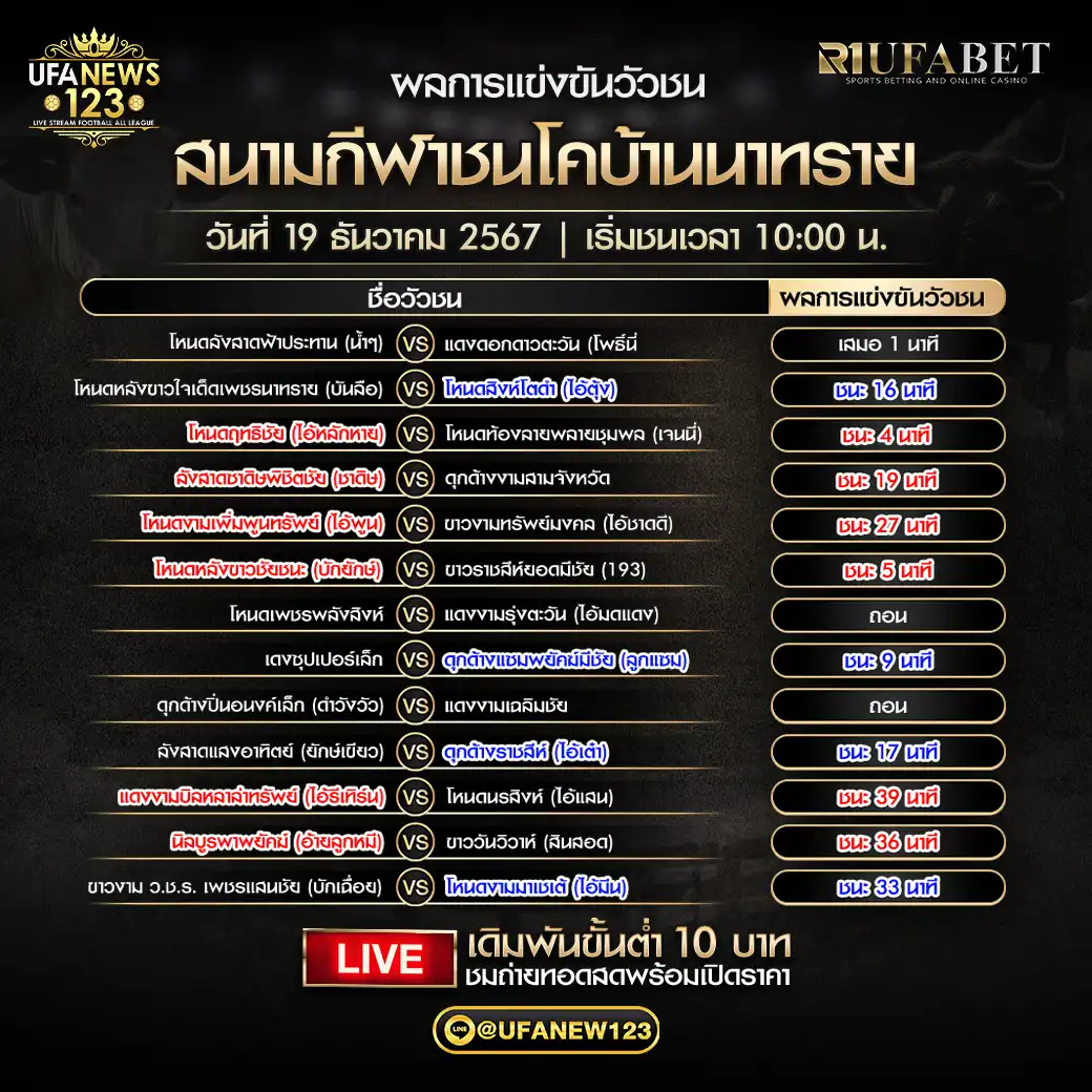 สรุปผลวัวชน สนามกีฬาชนโคบ้านนาทราย 19 ธันวาคม 2567