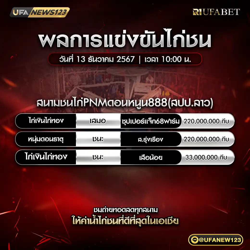 สรุปผลไก่ชน สนามชนไก่PNMดอนหนูน888(สปป.ลาว) 13 ธันวาคม 2567