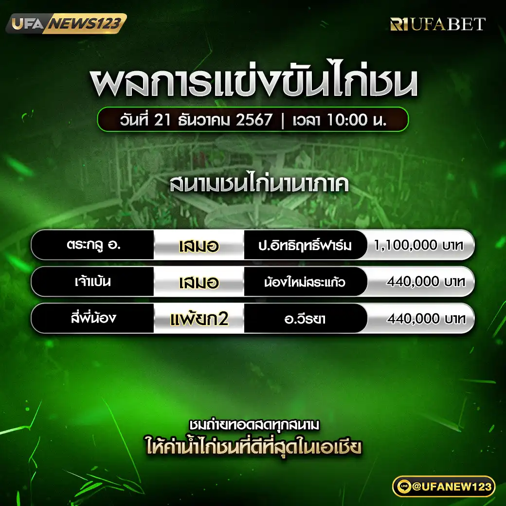 ผลไก่ชน สนามชนไก่นานาภาค 21 ธันวาคม 2567