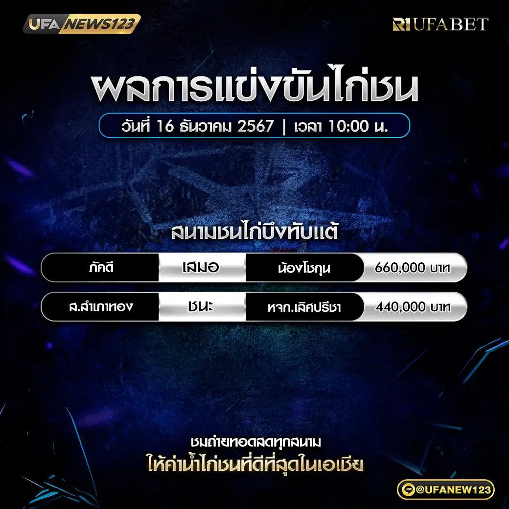 สรุปผลไก่ชน สนามชนไก่บึงทับแต้ 16 ธันวาคม 2567