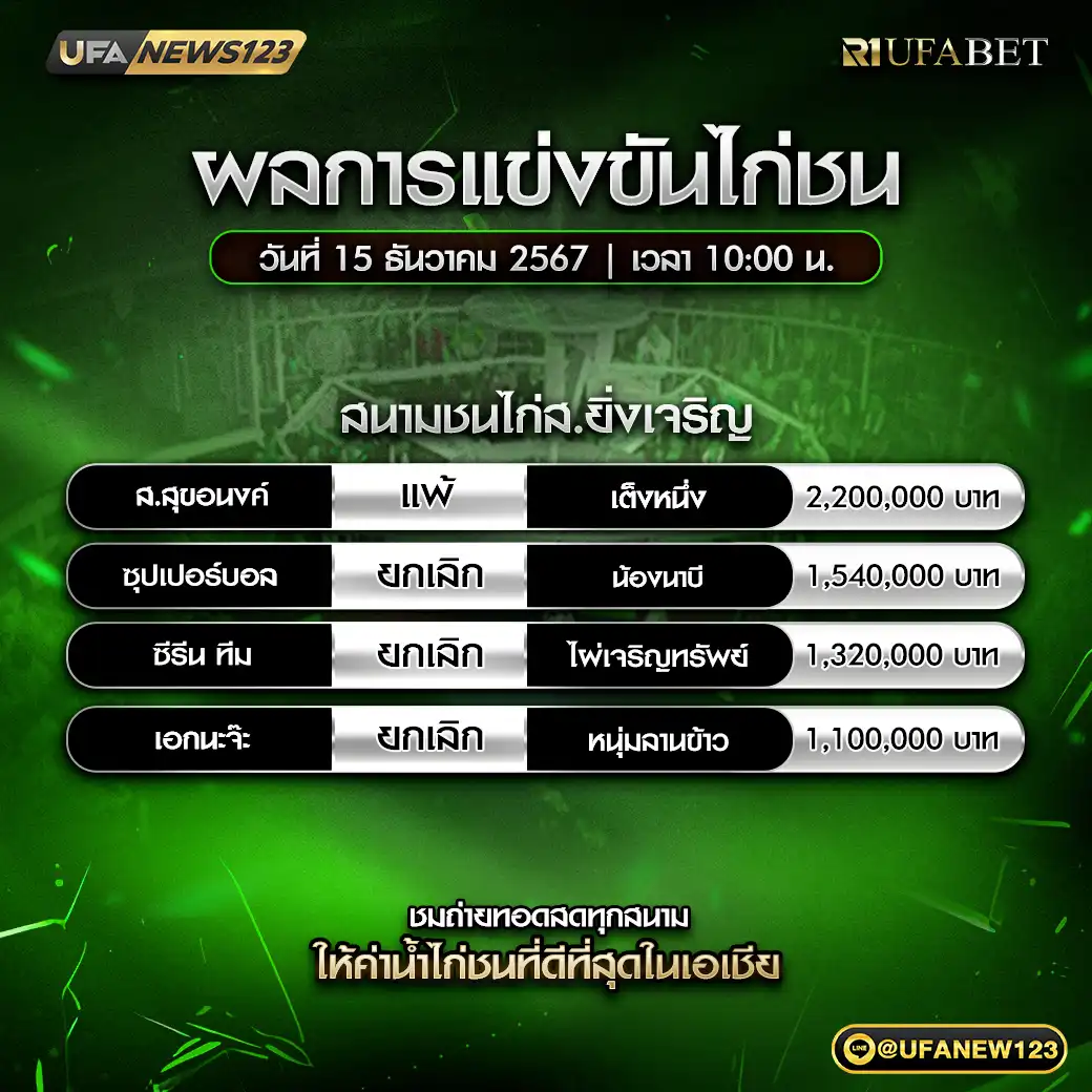 สรุปผลไก่ชน สนามชนไก่ส.ยิ่งเจริญ 15 ธันวาคม 2567