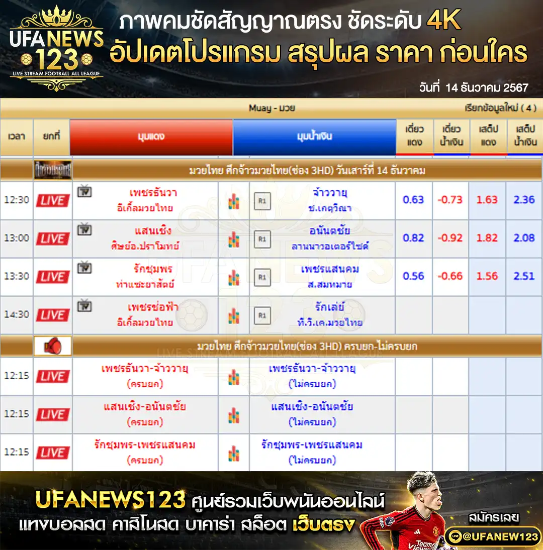 ราคามมวย ศึกจ้าวมวยไทย 14 ธันวาคม 2567