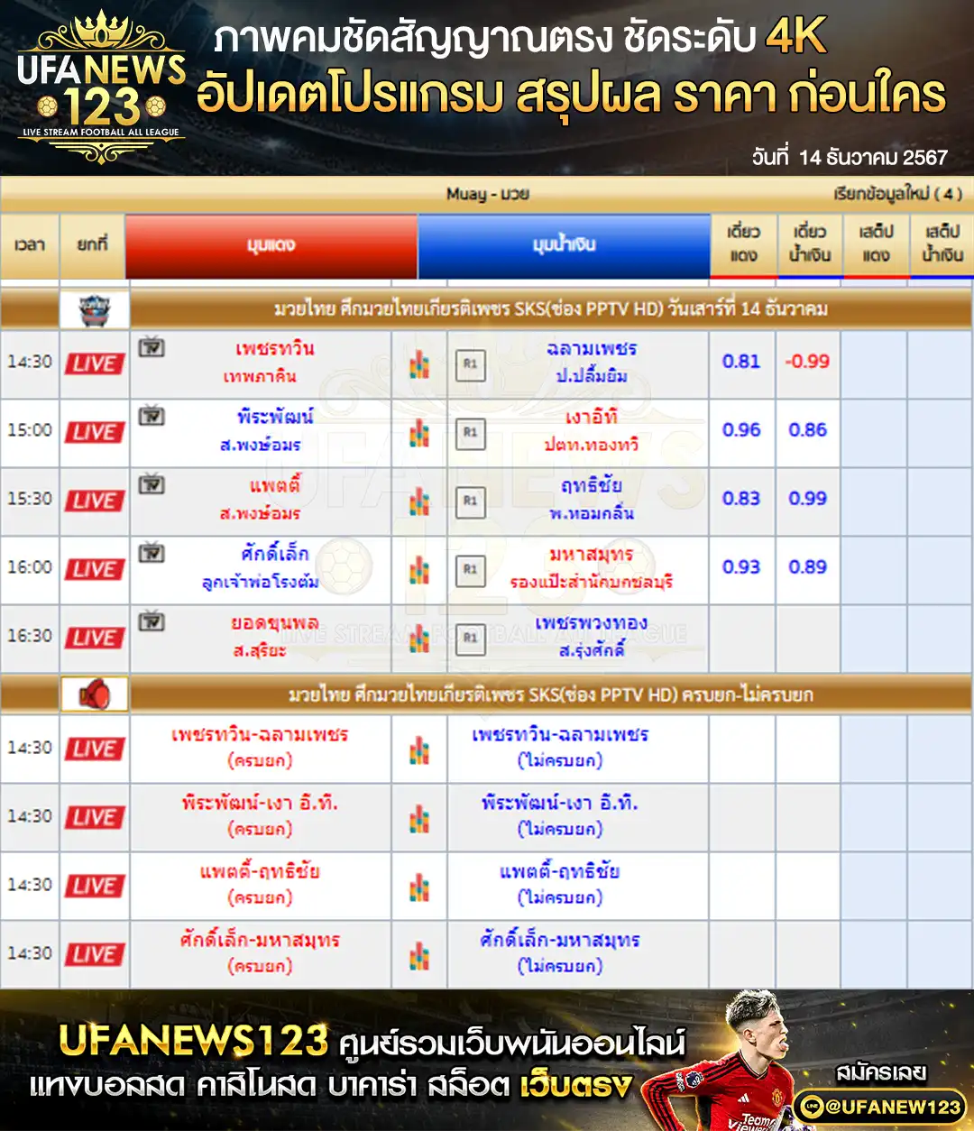 ราคามมวย ศึกมวยไทยเกียรติเพชร SKS 14 ธันวาคม 2567