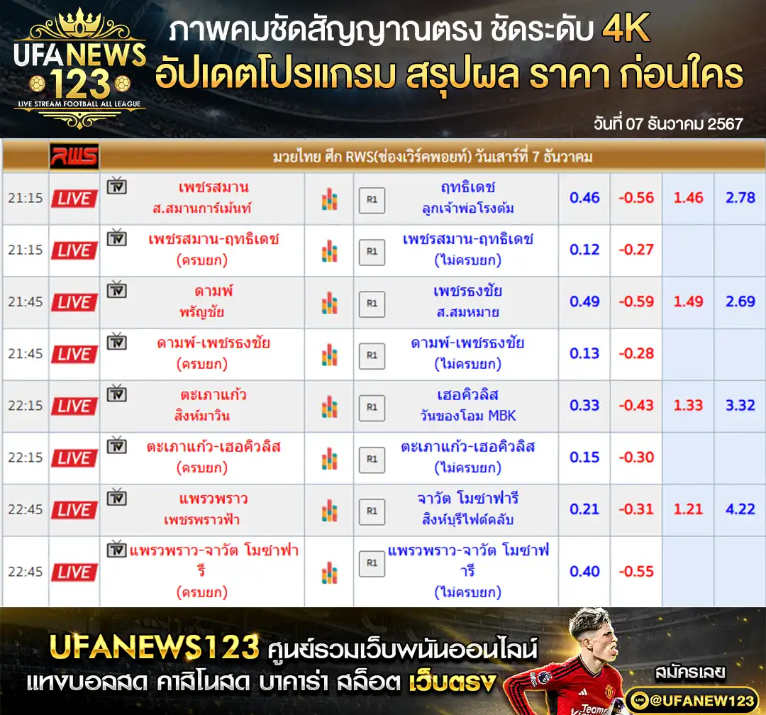 ราคามวย RWS ทัวร์นาเมนต์ เริ่มเวลา 19.45 น. 07 ธันวาคม 2567