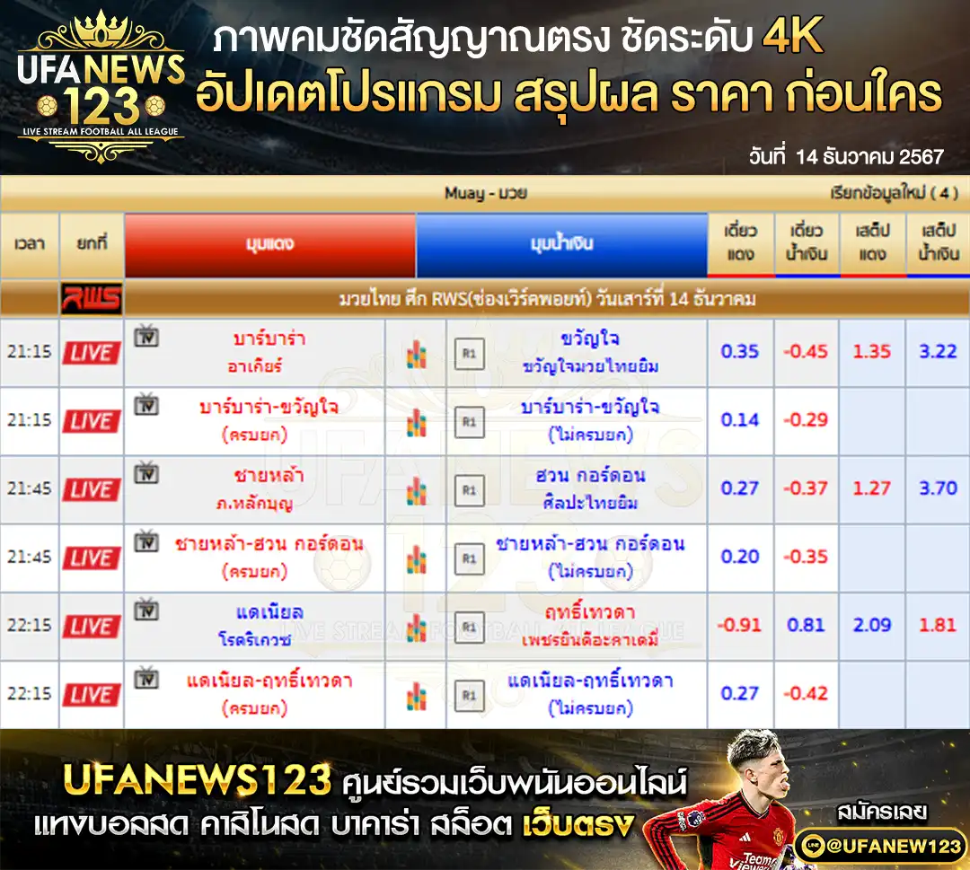 ราคามวย RWS ทัวร์นาเมนต์ 14 ธันวาคม 2567