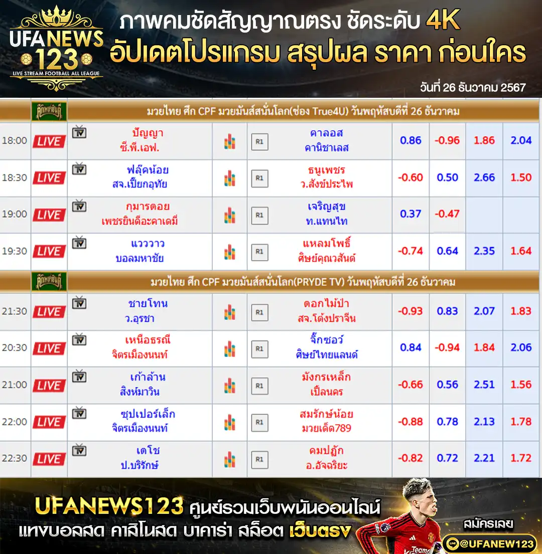 ราคามวย ศึก CPF มวยมันส์สนั่นโลก เริ่มเวลา 18.00 น. 26 ธันวาคม 2567